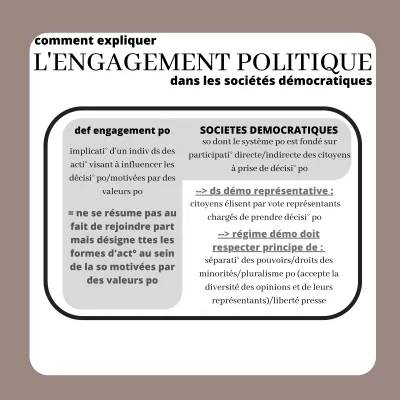 Comment expliquer l'engagement politique - Fiche de révision SES