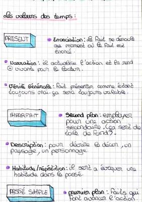 Découvre les Utilisations des Temps en Français