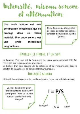 Découvre le Niveau Sonore des Instruments de Musique et l'Atténuation des Ondes !