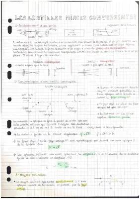 Les lentilles minces convergentes 