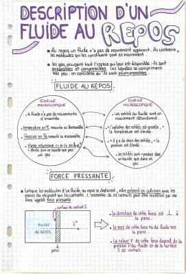 Exercices corrigés sur la description d'un fluide au repos - PDF