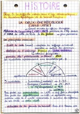 La 2ème République et le Second Empire : Histoire, Dates, et Transformations