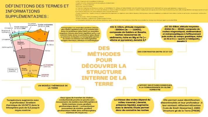 Découverte des Anomalies avec la Tomographie Sismique et la Structure de la Terre