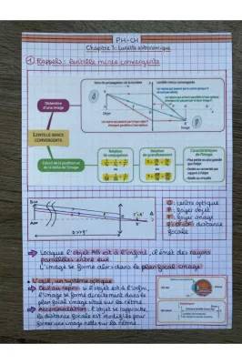 Chapitre 3 : Lunette astronomique