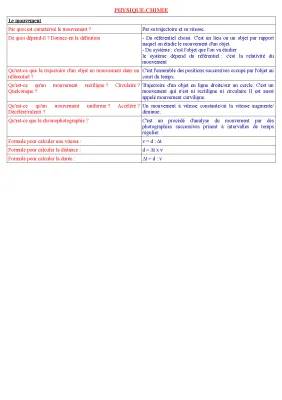 Physique-Chimie 4ème - Calculer Temps, Vitesse et Distance