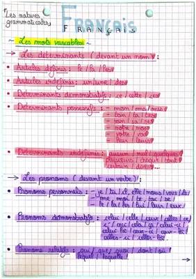 La nature des mots CM2 : Les classes grammaticales et leurs fonctions