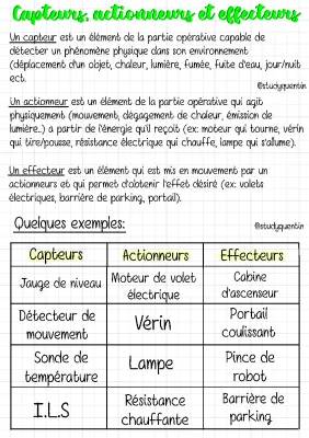 Liste de Capteurs et Actionneurs pour Technologie 4ème - Exercices et Exemples PDF