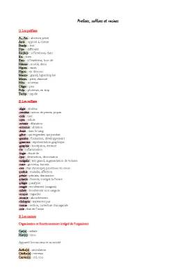 Tableau des suffixes, préfixes et racines en terminologie médicale