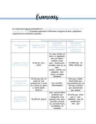 Tout sur les connecteurs logiques en français : exemples et utilisation pour mieux écrire