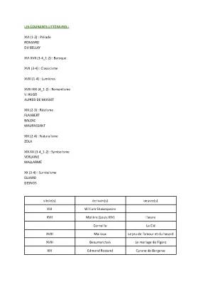 Les différents courants littéraires et leurs auteurs PDF - Mouvements littéraires du 21e siècle