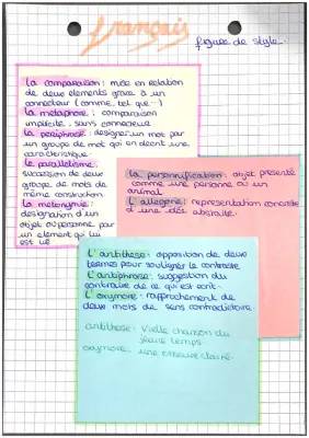 Apprends les Figures de Style: PDF, Comparaison, Métaphore, Antithèse et Oxymore!