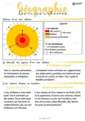 Schéma d'une aire urbaine 3ème | Les dynamiques et définitions en France