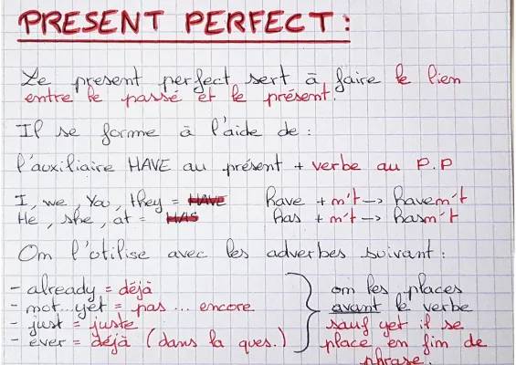 Apprends le Present Perfect en Anglais: Exemples et Exercices Faciles