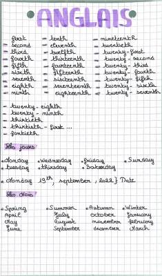 Learn English Ordinal Numbers and Dates Easily