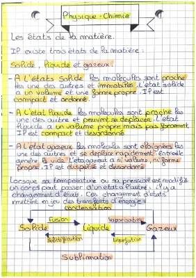 Les Changements d'État de la Matière - PDF Amusant pour le Cours de 6ème