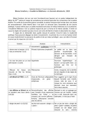 Découvre l'Académie Médrano: Analyse de Blaise Cendrars et Ses Sonnets Dénaturés