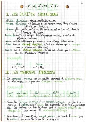 Comprendre les atomes et la composition des composés ioniques