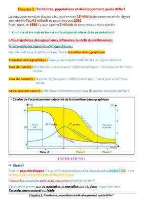 Défis démographiques : Afrique, France, et monde - Taux de natalité et mortalité en direct