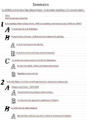 Découvre la Deuxième République et le Second Empire : Dates importantes et Résumés