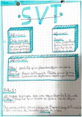 Volcans et Séismes 4ème - Fiche de Révision