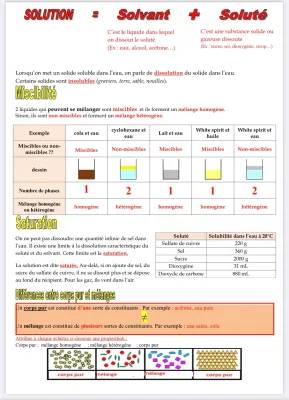 Cours Solution Aqueuse PDF et Types de Mélanges (5ème)