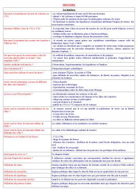 Les Lumières et les Tremblements de Terre à Lisbonne - Histoire 4ème