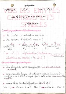 Atoms and Their Electrons: A Fun Guide to Periodic Table and Molecules