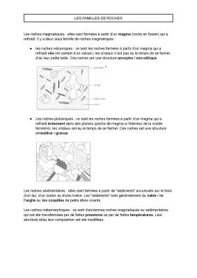 Tableau de Classification des Roches: Découvre les Types de Roches comme Magmatiques, Sédimentaires et Métamorphiques