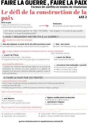 Le défi de construire la paix : Traité de Westphalie et après