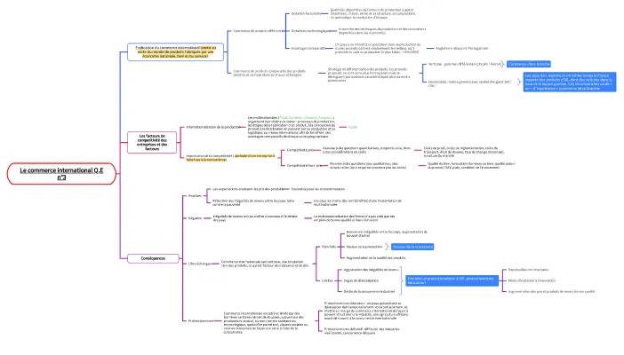 Découvre la Compétitivité: Définition, Exemples et Plus!