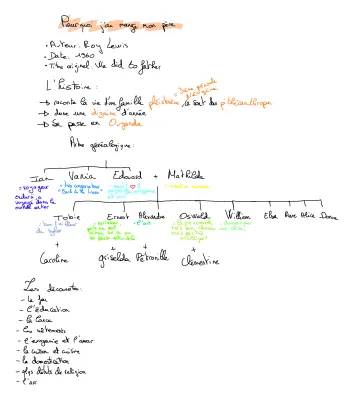 Pourquoi j'ai mangé mon père : Résumé par chapitre, Questionnaire de lecture corrigé et Analyse des thèmes