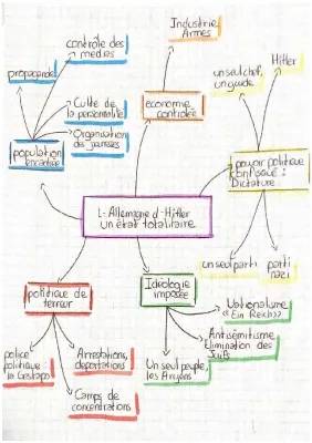 Les régimes totalitaires Terminale - Contrôle corrigé, définitions et propagande