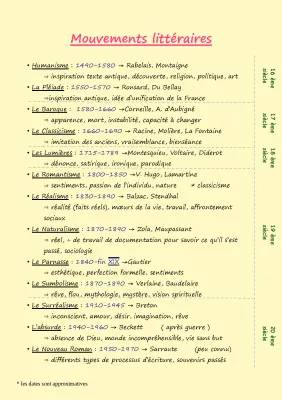 Mouvements littéraires PDF : 100 fiches et frise chronologique