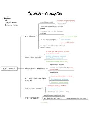 Les régimes totalitaires : dissertation et contrôle terminale