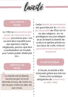 Histoire et Grandes Dates de la Laïcité en France - PDF et Exemples