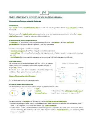 Reconstituer et comprendre les variations climatiques passées - Fiche de révision et sujet bac corrigé SVT Terminale