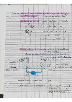 Apprends l'électrolyse de l'eau: Exercices, Formules et Schémas