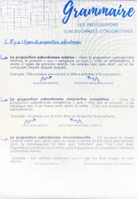 Propositions subordonnées conjonctives : Guide pour comprendre les relatives et circonstancielles