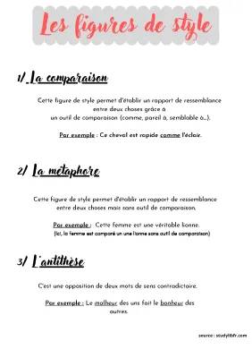 Apprends les Figures de Style : Fiche Révision PDF pour 3ème, Seconde et Bac