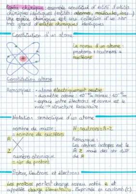 Tout sur les Atomes pour les 3ème : Structure, Schéma et Symboles