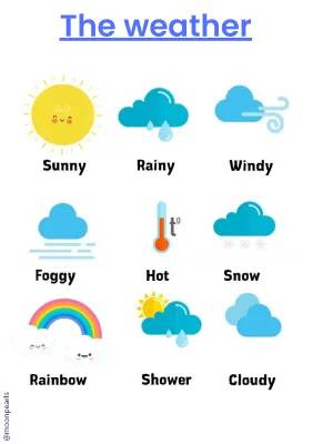 Weather App Symbols: Moon, Sun, and Rain Explained