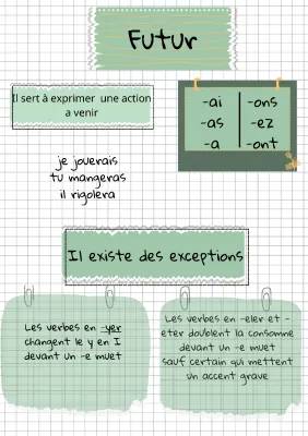 Exercices et exemples sur le futur de l'indicatif - CM1 à 6ème