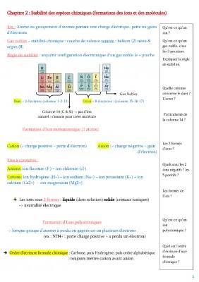 Découvre la stabilité des espèces chimiques: Ions et molécules!