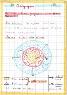 Les Aires Urbaines 3ème - Fiche de Révision PDF et Sujet Brevet Corrigé