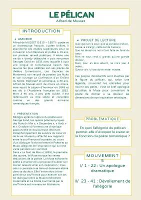 Le Pélican d'Alfred de Musset: Poème et Analyse Pour Toi