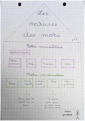 Apprends l'argumentation et persuasion en français!