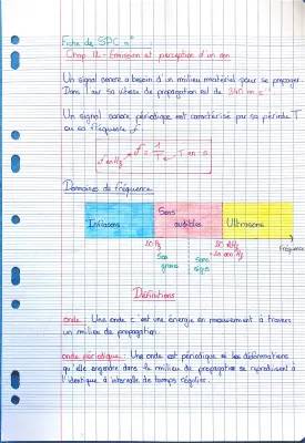 Comment le son voyage: Propagation, Vitesse et Caractéristiques