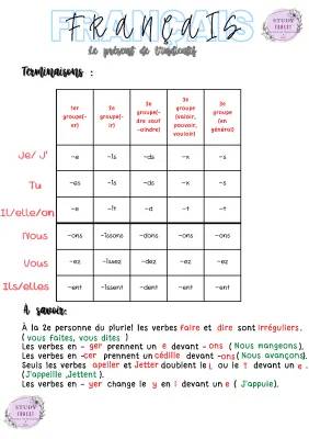 Découvre le Présent de l'Indicatif avec des Exercices Amusants!