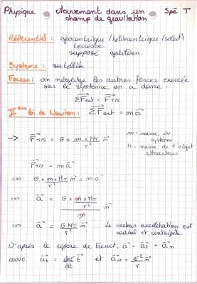 Découvre le Modèle Géocentrique et Héliocentrique avec Aristote, Copernic et Ptolémée!