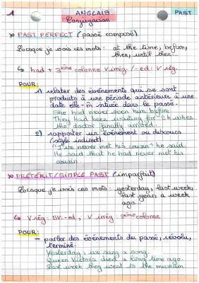 Easy Guide to English Past Tenses: Past Simple, Present Perfect & More